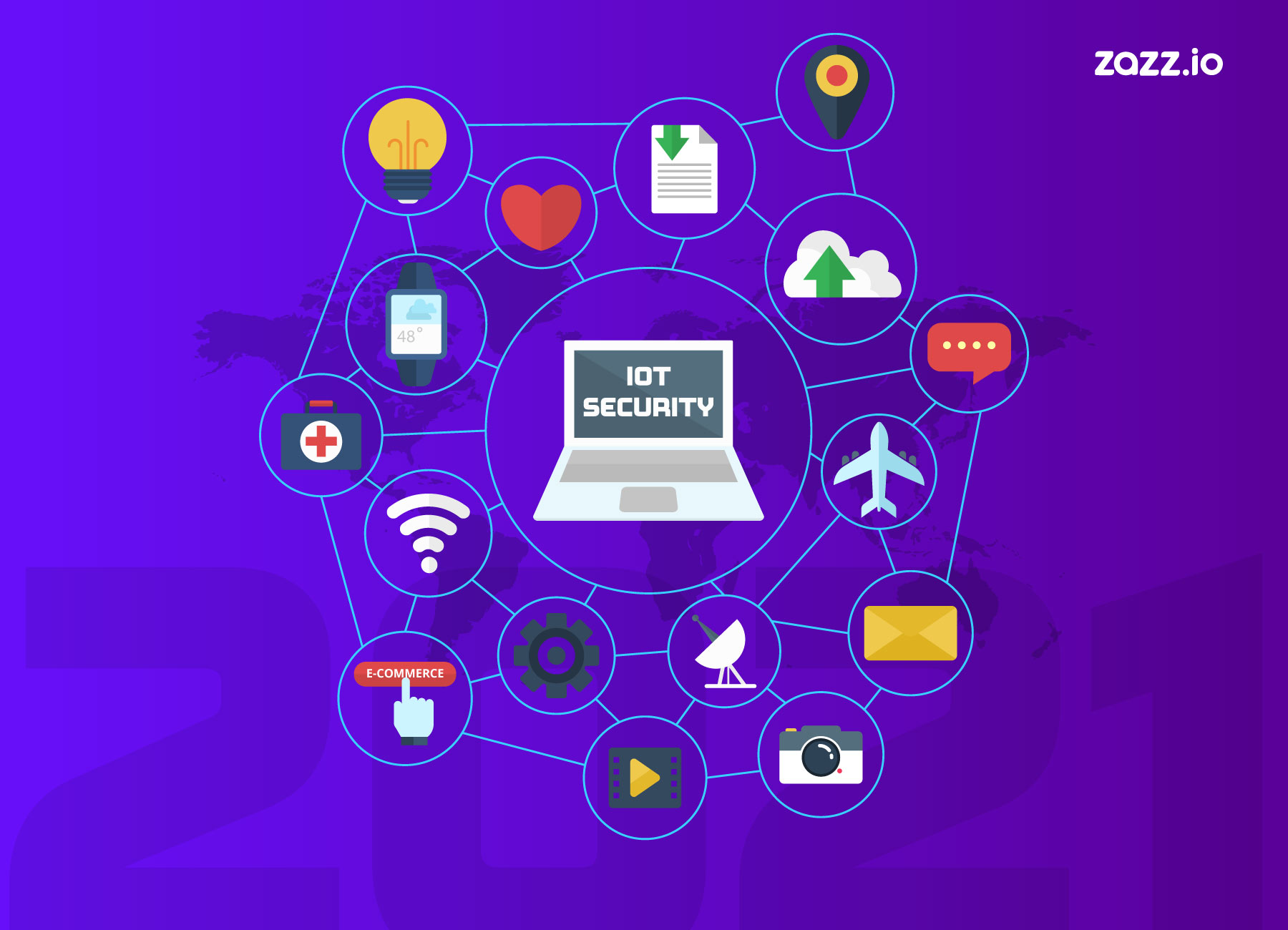 Security Guidelines For IoT Devices