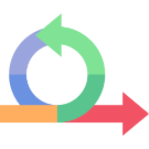 Agile Methodology