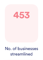 number of business steamlines enterprise application